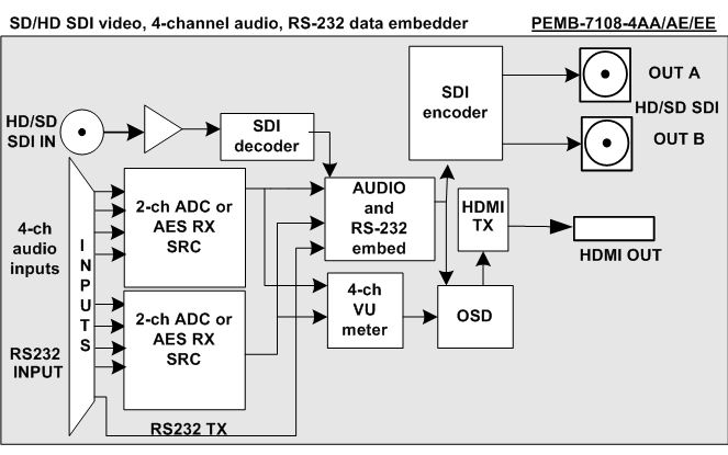 Kramer sd-7108 multi norma SDI-verteilverstärker JH 